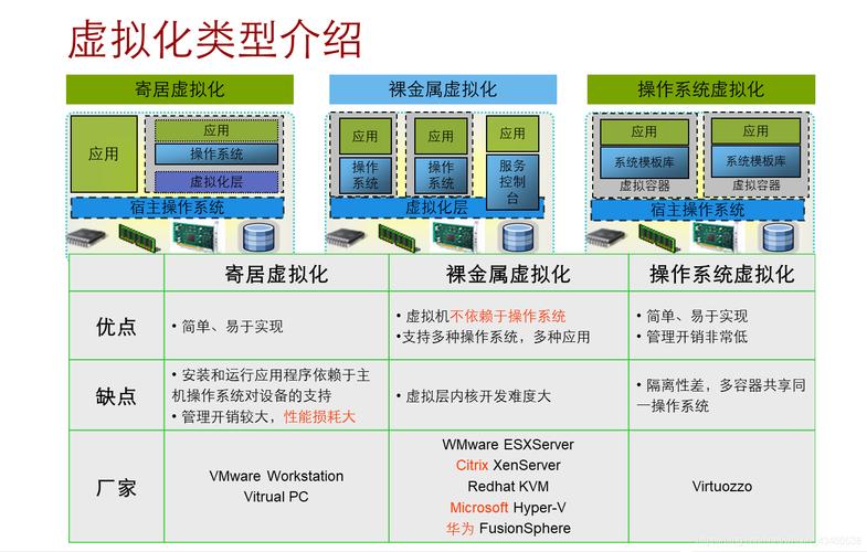 云主機的虛擬化技術都有哪些