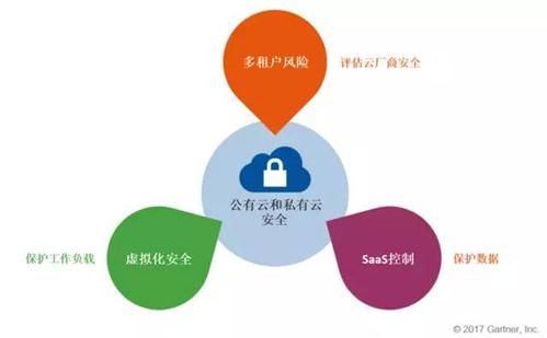 使用云服務器有哪些安全問題呢