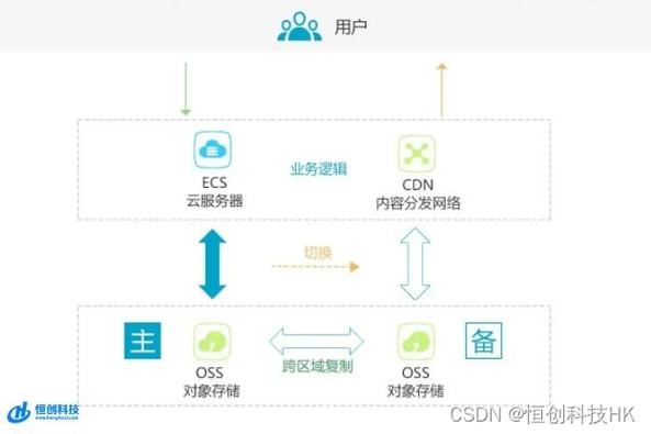 大帶寬獨立服務器需要具備哪些技術要求?