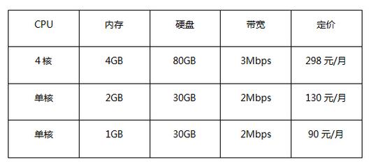 如何保證香港VPS的穩(wěn)定性和可用性?