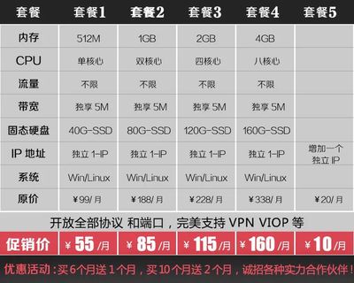 香港VPS的技術(shù)支持和售后服務(wù)怎么樣？