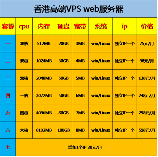 香港VPS的技術支持和售后服務怎么樣?