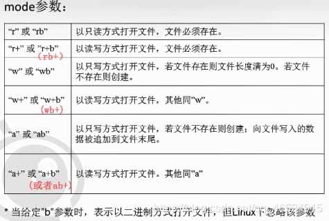 fwrite和fprintf的區(qū)別?(fprintf和printf的區(qū)別)