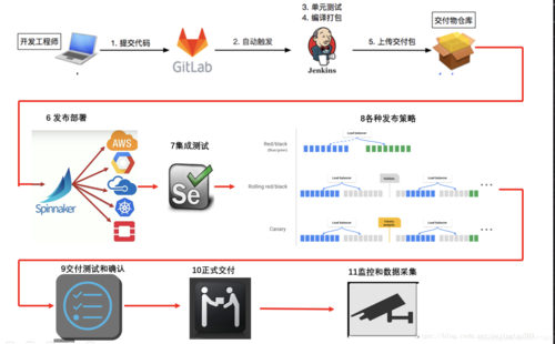 cicd持續集成方案?(DevOps如何實現持續集成和持續交付的流程?)
