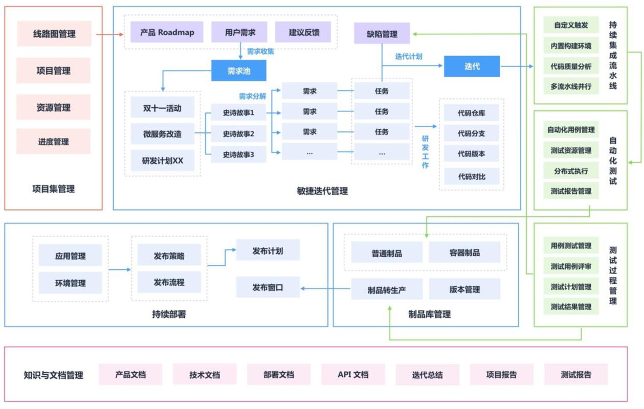 cicd持續(xù)集成方案？（DevOps如何實(shí)現(xiàn)持續(xù)集成和持續(xù)交付的流程？）