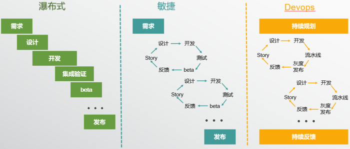 DevOps如何提高團隊的效率和適應能力?
