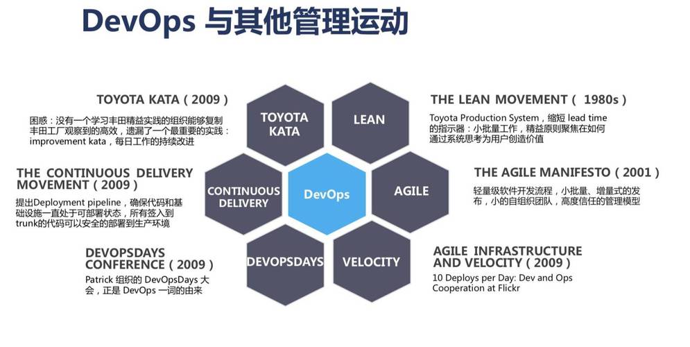 DevOps如何提高團隊的效率和適應能力?