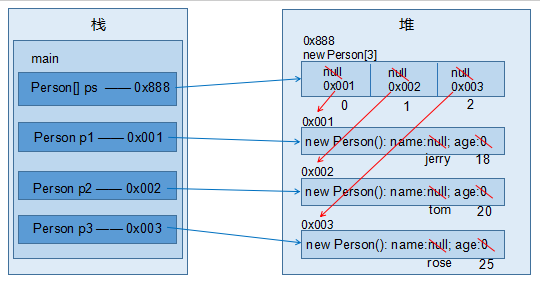 java怎么獲取request「JAVA怎么獲取yml對象數組」