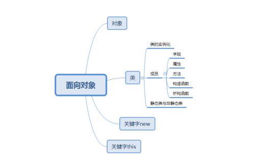 面向對象 什么意思