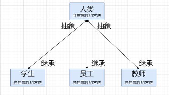 面向對象 什么意思
