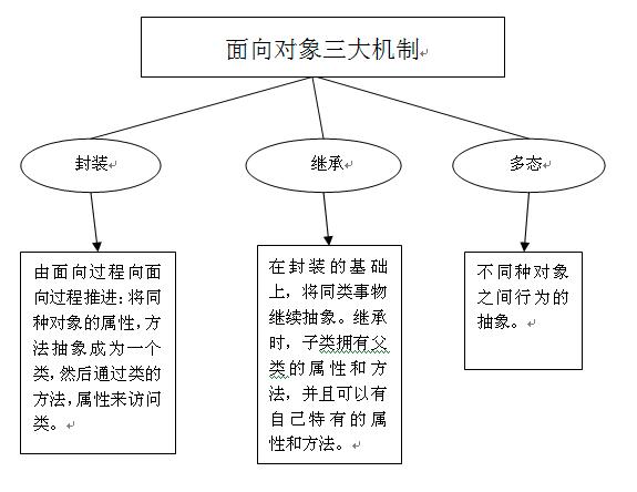 面向對象 什么意思