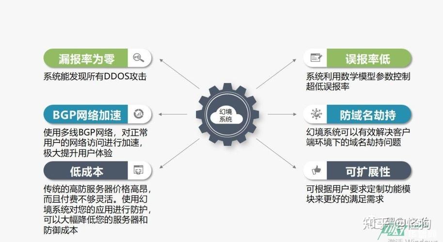 實用的cc攻擊防御策略有哪些