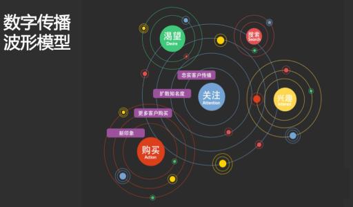 優化網站結構的目的包括哪些_網站優化_優化網站結構