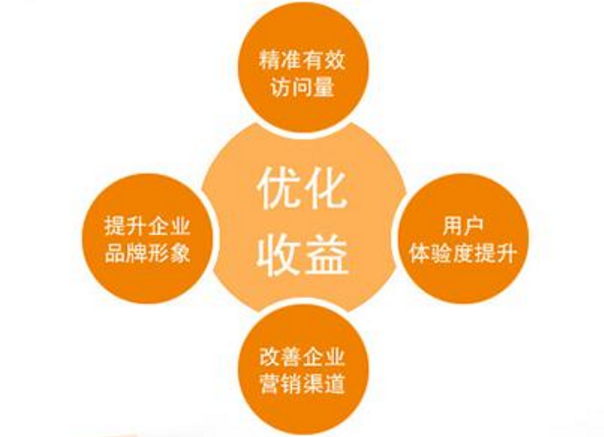 SEO推廣SEO 推廣與 SEM 推廣的區別及各自優勢，提升網站排名的秘訣seo推廣