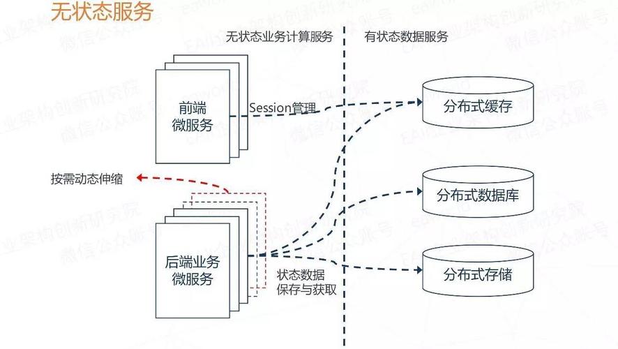 無狀態應用服務器，它是什么以及為什么重要？