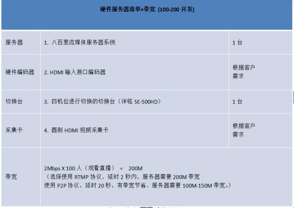 學校服務器的常見配置有哪些？