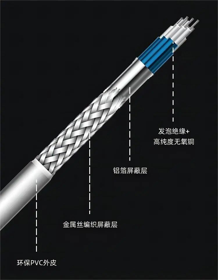 AOC和DAC線纜的選擇與區別