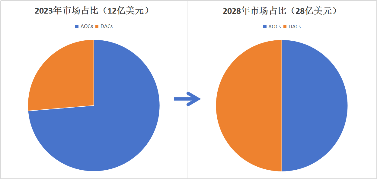 AOC和DAC線纜的選擇與區別