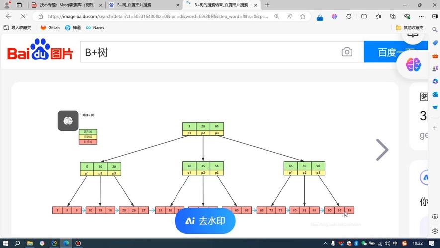 在MySQL中，如何選擇合適的索引類型來優化數據庫性能？