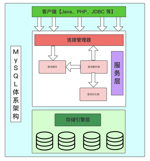 MySQL數據庫架構，探索其設計與性能優化的奧秘