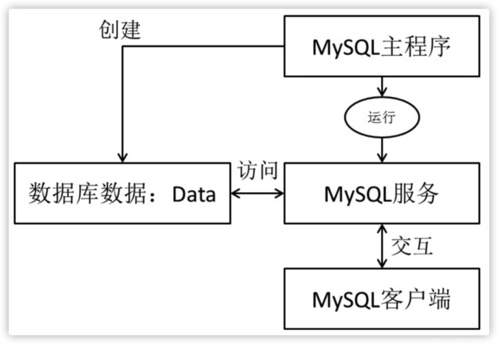 MySQL數據庫架構，探索其設計與性能優化的奧秘