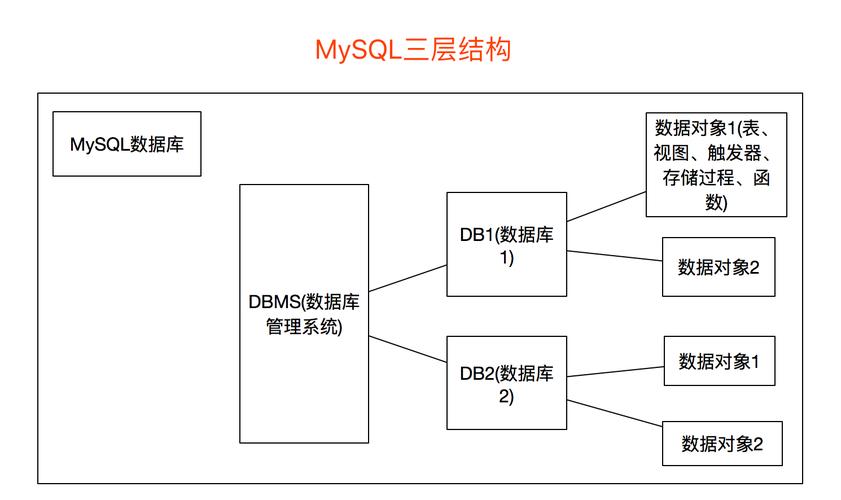 MySQL數據庫架構，探索其設計與性能優化的奧秘