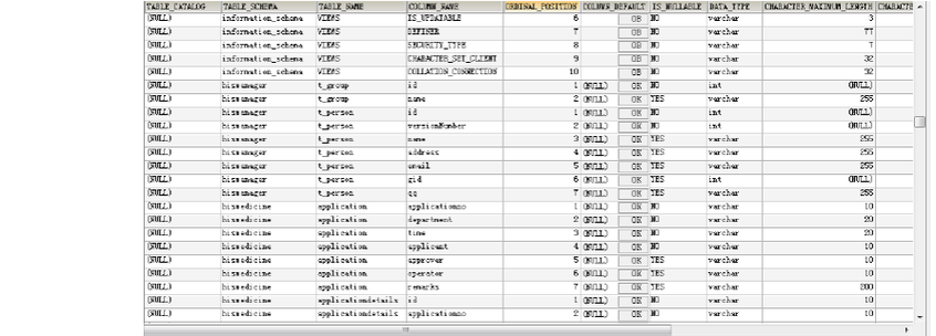 如何有效管理MySQL數據庫列表以提升性能和安全性？