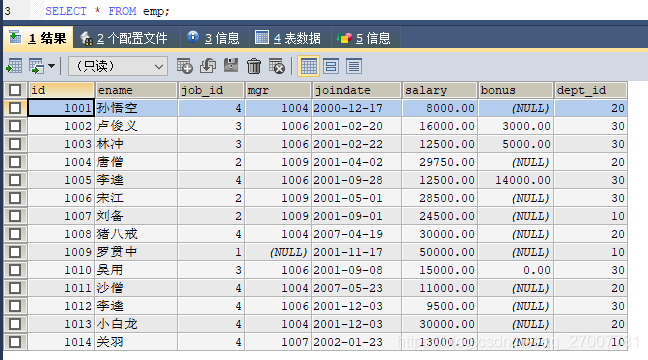 如何有效管理MySQL數據庫列表以提升性能和安全性？