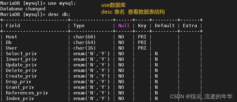如何有效管理MySQL數據庫列表以提升性能和安全性？
