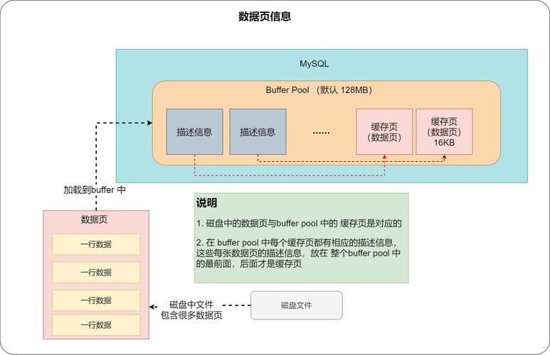 MySQL是否屬于開源數據庫？