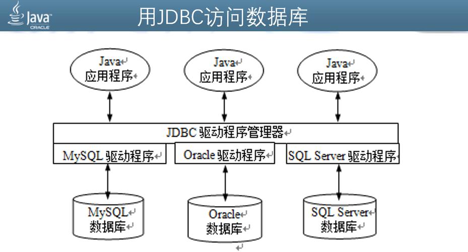 如何進行高效的MySQL數據庫程序設計？