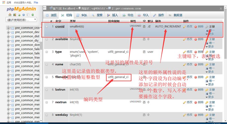 如何安全地清空MySQL數(shù)據(jù)庫的密碼和分區(qū)數(shù)據(jù)？