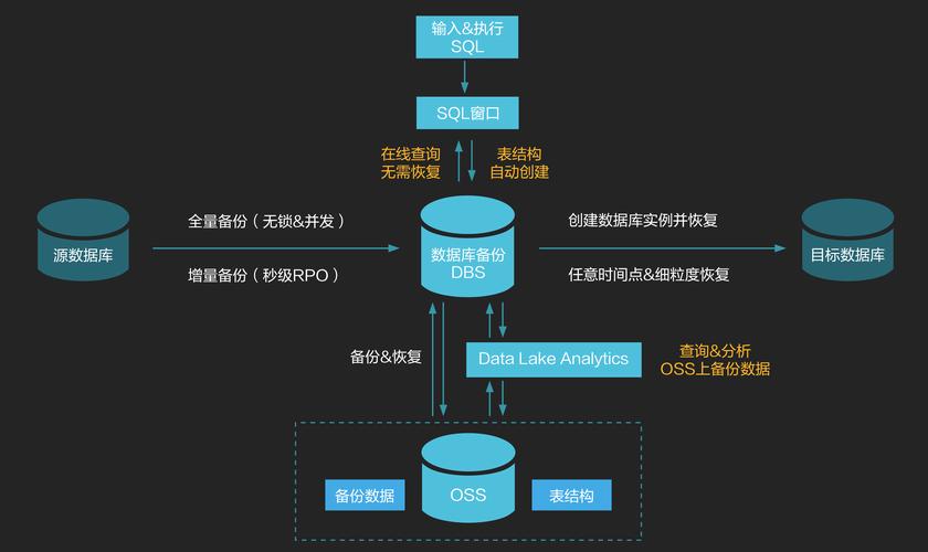 MySQL數據庫備份機制，內存備份是如何工作的？