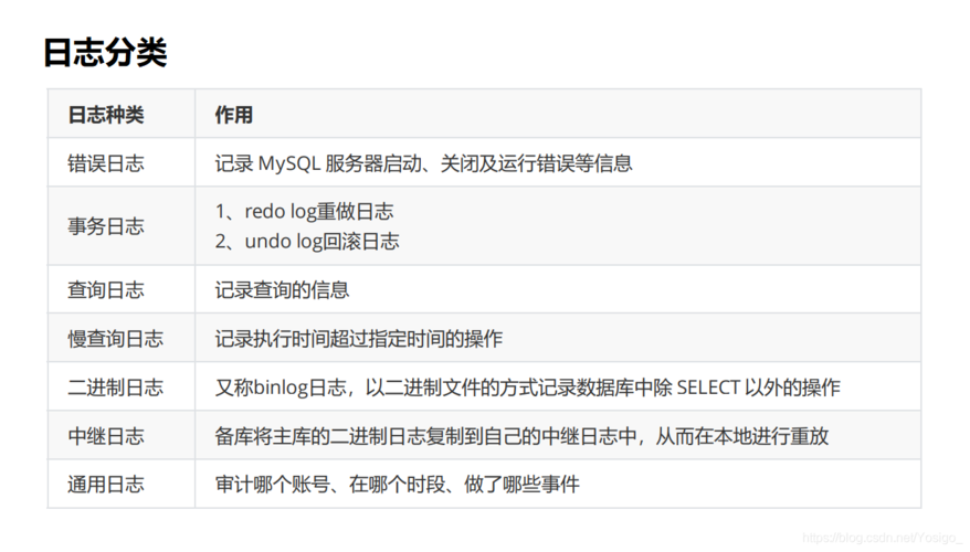 如何追蹤和查看RDS for MySQL數據庫的死鎖日志？