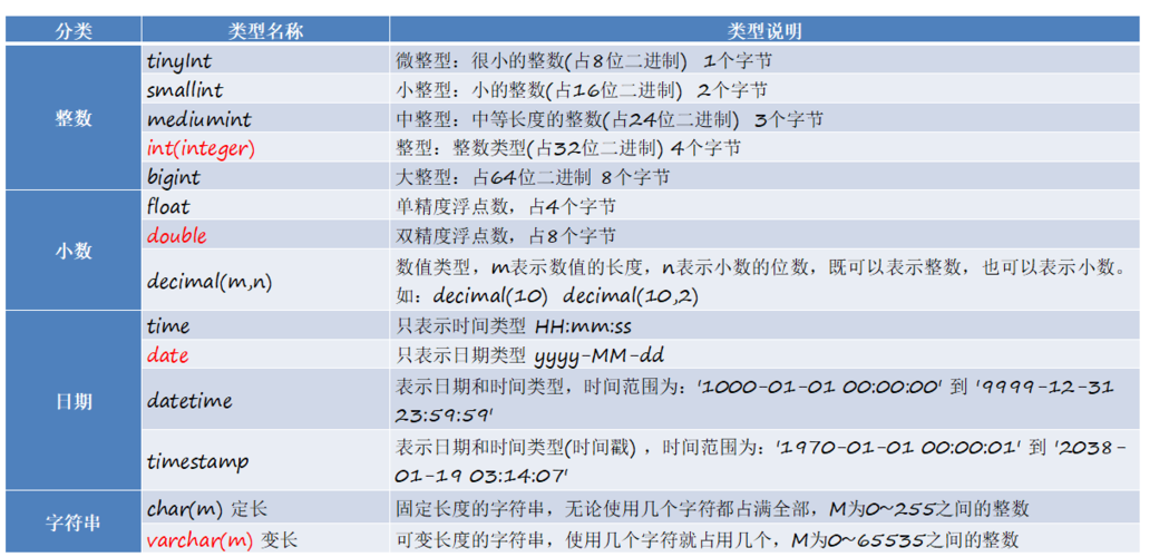 在MySQL數(shù)據(jù)庫中存儲圖片應(yīng)該使用哪種數(shù)據(jù)類型，并在向GaussDB遷移時如何進行數(shù)據(jù)類型轉(zhuǎn)換？