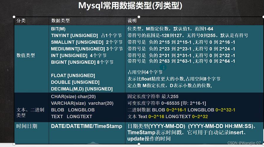 在MySQL數據庫中存儲圖片應該使用哪種數據類型，并在向GaussDB遷移時如何進行數據類型轉換？