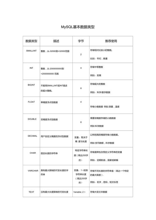 在MySQL數據庫中存儲圖片應該使用哪種數據類型，并在向GaussDB遷移時如何進行數據類型轉換？